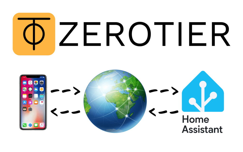 Unlocking the Power of ZeroTier: Simplify Your Networking with Ease
